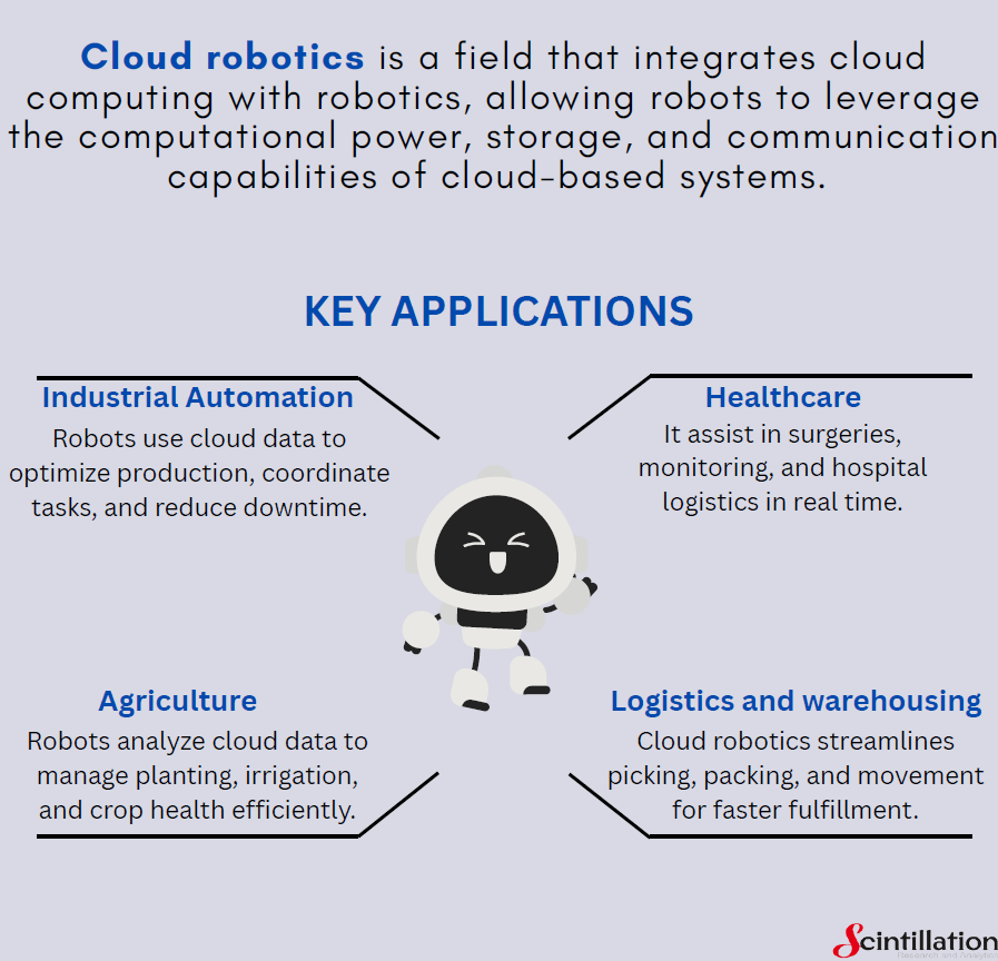 Cloud robotics 2