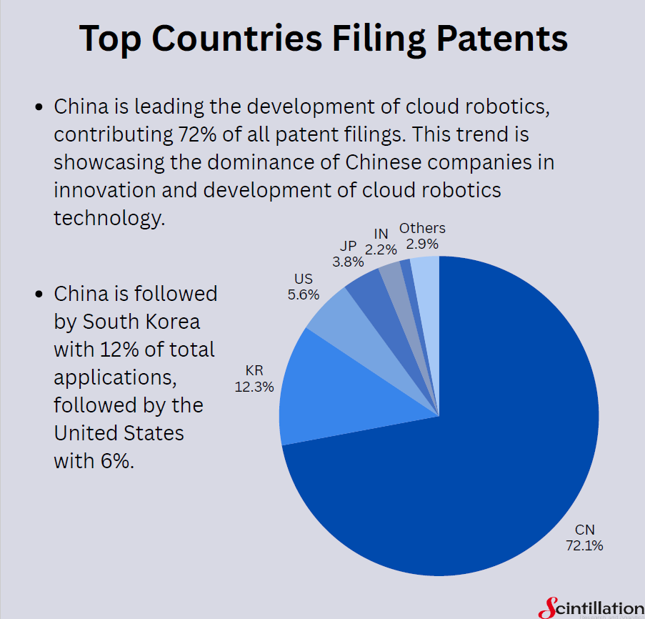 Cloud robotics 3