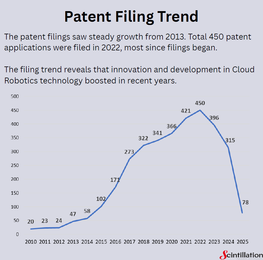 Cloud robotics 4