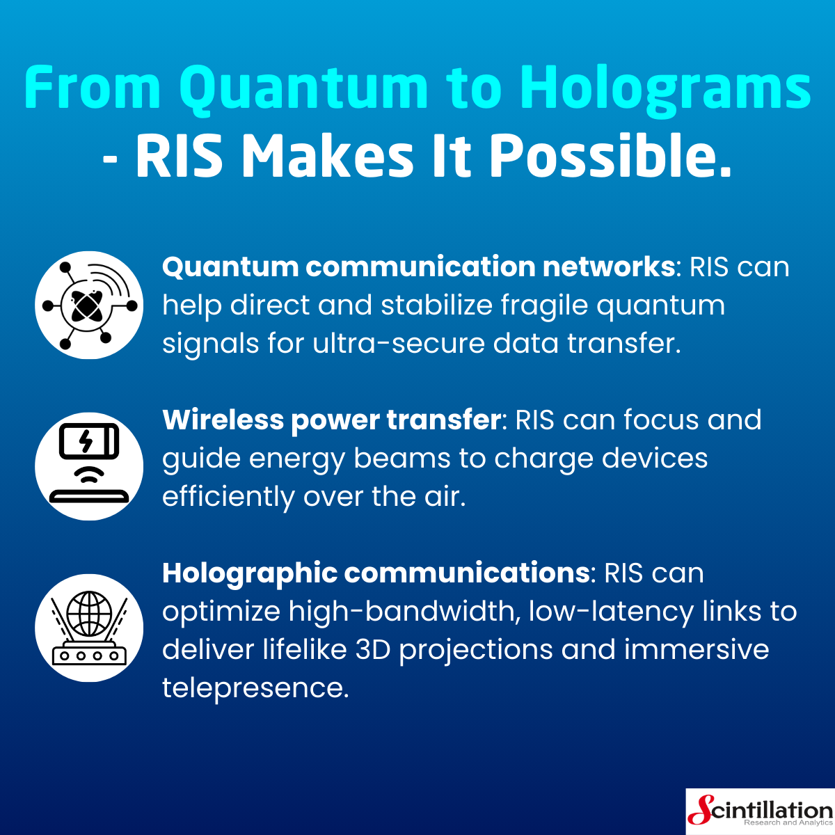 RIS 3